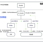 理解私有云平台，公有网络和VPC网络与虚拟机通信的过程